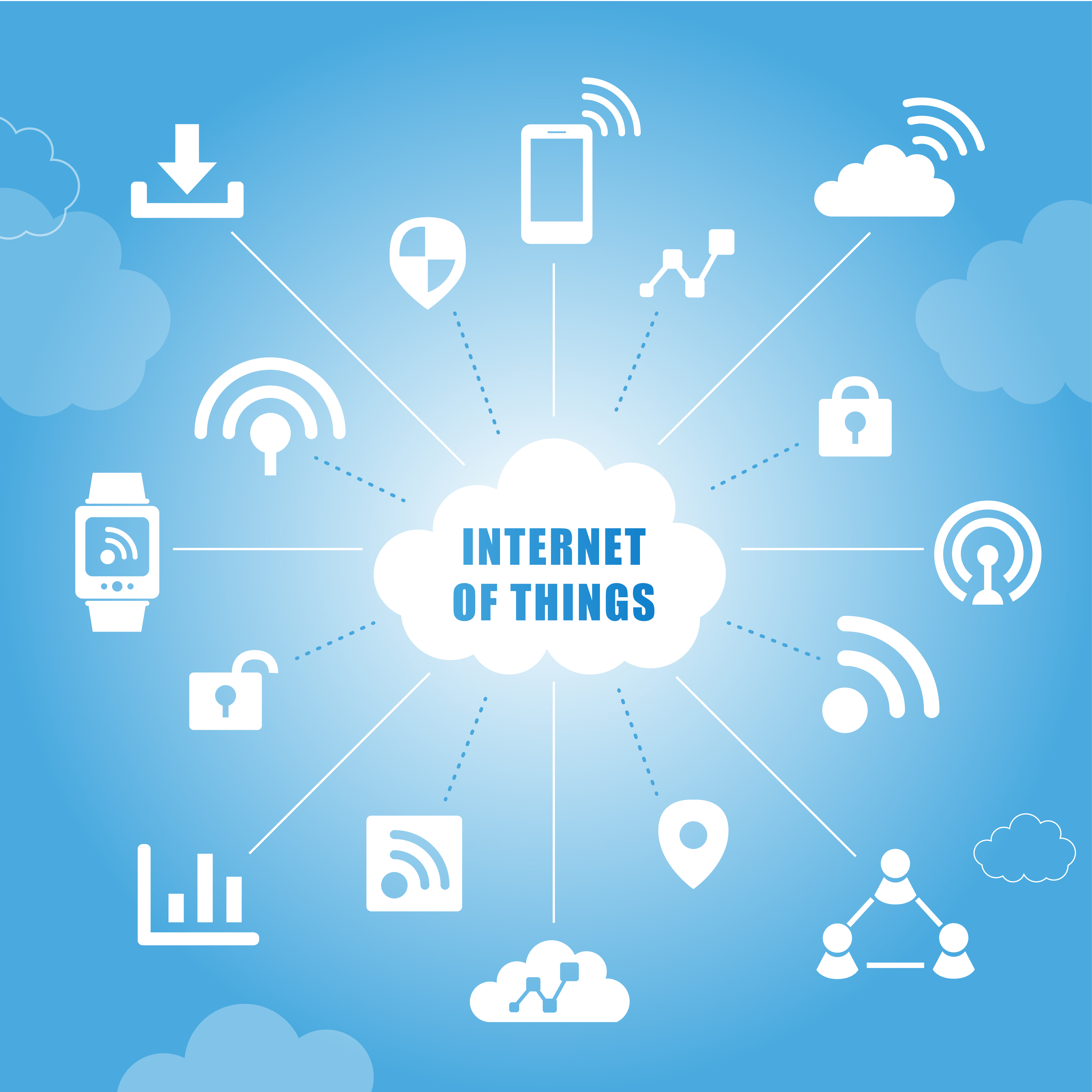 IOT
